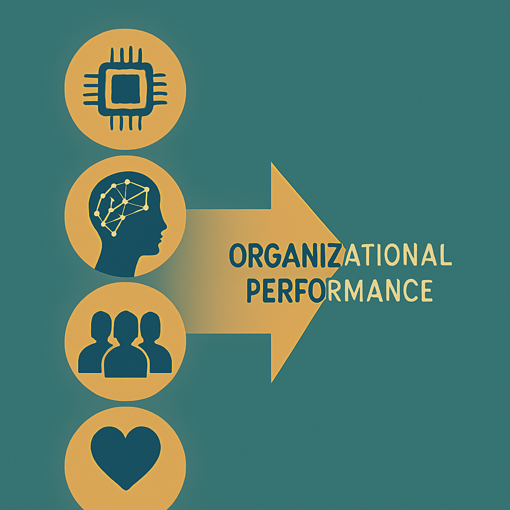 4Capital -> Organizational Performance